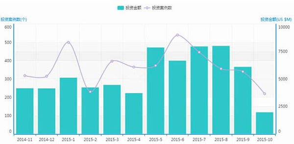 融到錢遲遲拿不到錢也是死神來了。