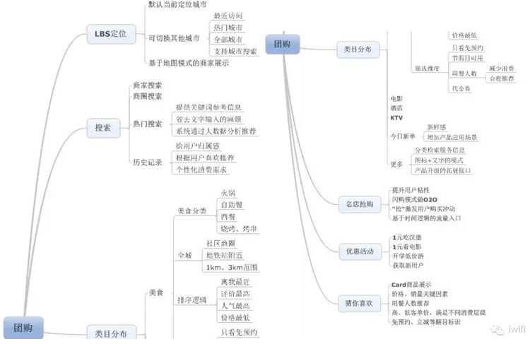 校園招聘之詳解百度最后一場校招產(chǎn)品筆試題