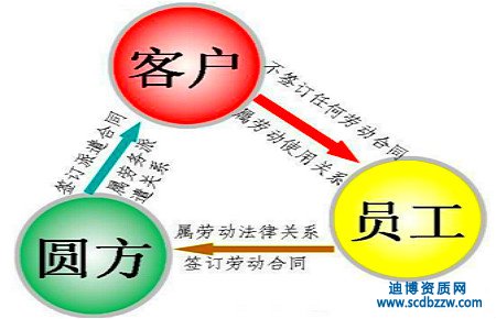 勞務(wù)派遣許可證辦理有那些常見問題？