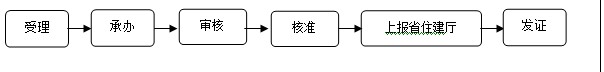 勘察設(shè)計勞務分包資質(zhì)辦理流程