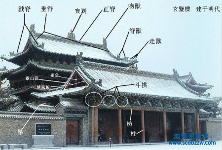 古建筑資質(zhì)只能從最低等級(jí)開始申請(qǐng)嗎，不同等級(jí)之間區(qū)別在哪