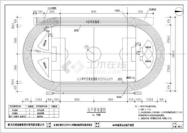 工程設計資質