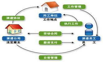 新手如何開(kāi)勞務(wù)公司及費(fèi)用需要多少錢