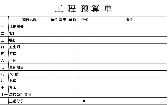 家庭裝修預算是由哪些項目的費用組成的？
