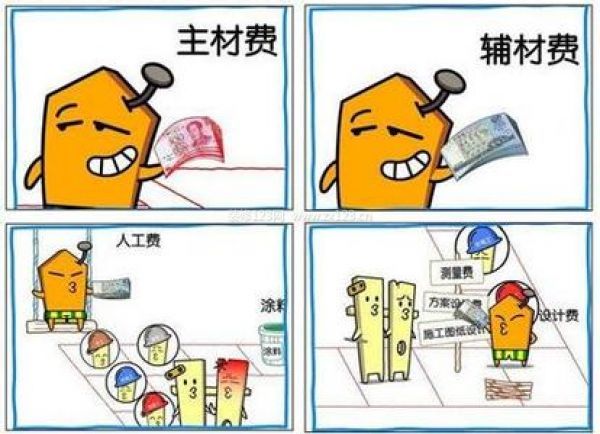 80平米裝修費(fèi)用 80平米裝修費(fèi)用