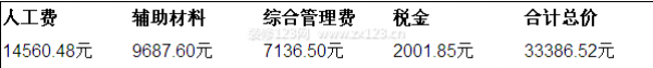 成都90平米裝修預算 成都90平米裝修預算