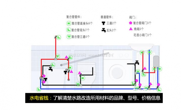 裝修水電預(yù)算