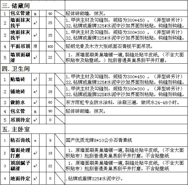 2013重慶裝修報價 2013重慶裝修報價