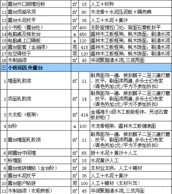 室內(nèi)裝修報(bào)價(jià)表 室內(nèi)裝修報(bào)價(jià)表