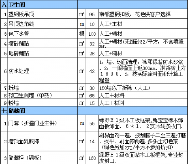 室內(nèi)裝修報(bào)價(jià)表 室內(nèi)裝修報(bào)價(jià)表