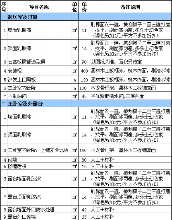 室內(nèi)裝修報(bào)價(jià)表 室內(nèi)裝修報(bào)價(jià)表