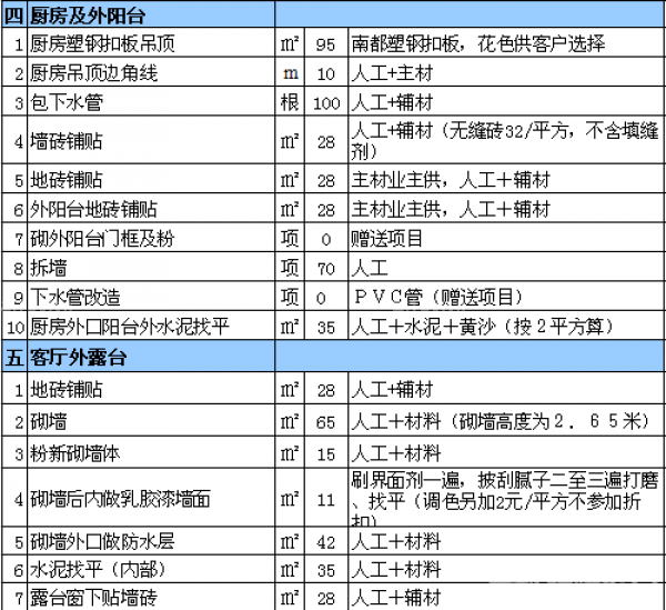 室內(nèi)裝修報(bào)價(jià)表 室內(nèi)裝修報(bào)價(jià)表