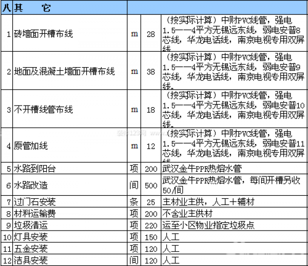 室內(nèi)裝修報(bào)價(jià)表 室內(nèi)裝修報(bào)價(jià)表