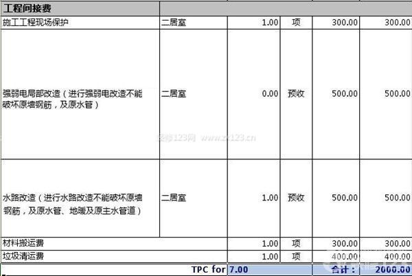 130平米裝修費用 130平米裝修費用