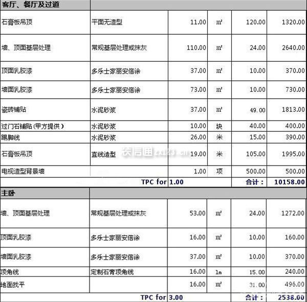 130平米裝修費用 130平米裝修費用