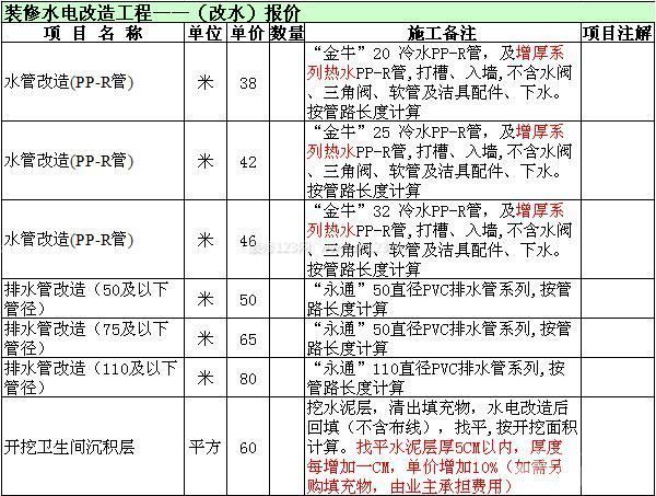 裝修水電改造價(jià)格 裝修水電改造價(jià)格