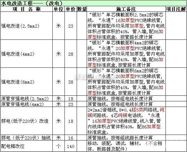 裝修水電改造價(jià)格 裝修水電改造價(jià)格