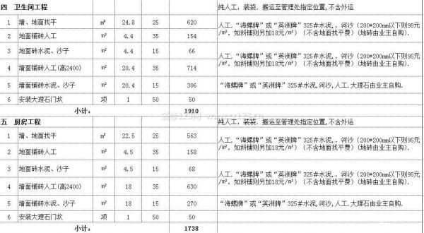 2013裝修半包報價—衛(wèi)生間、廚房