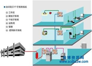 電子與智能化二級(jí)資質(zhì)轉(zhuǎn)讓價(jià)格及影響因素