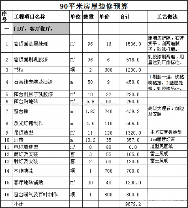 90平米裝修預算