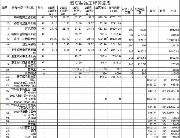 酒店裝修預算表