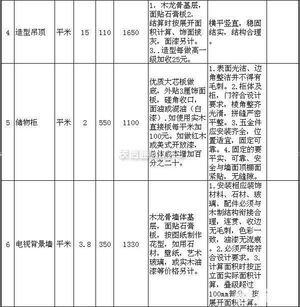 三房?jī)蓮d裝修預(yù)算表