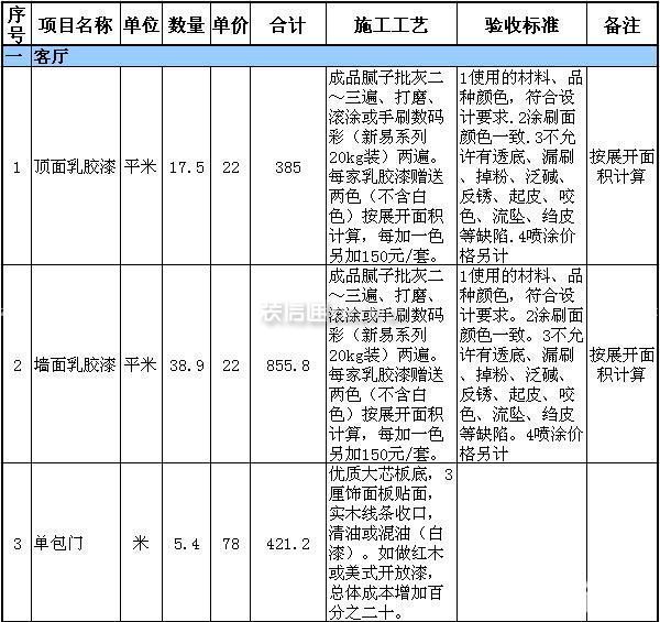 三房?jī)蓮d裝修預(yù)算表