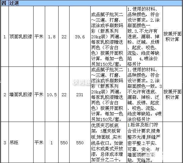 三房?jī)蓮d裝修預(yù)算表