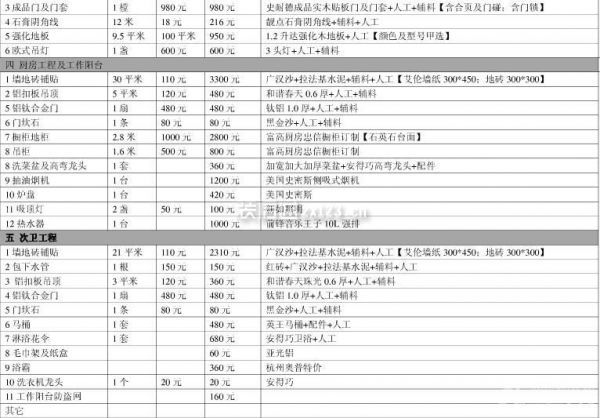 個(gè)人房屋裝修預(yù)算表