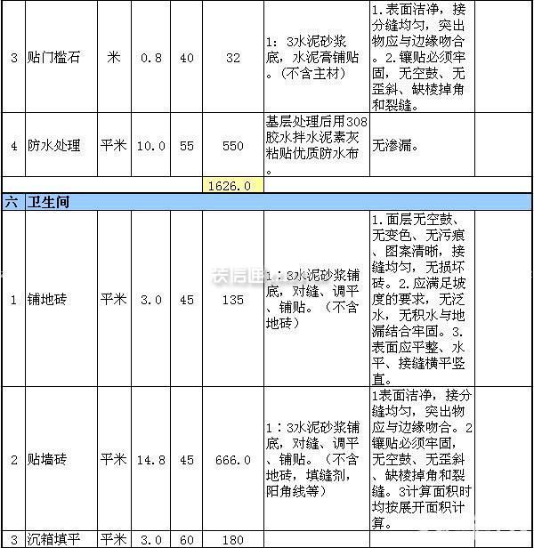 三房?jī)蓮d裝修預(yù)算表
