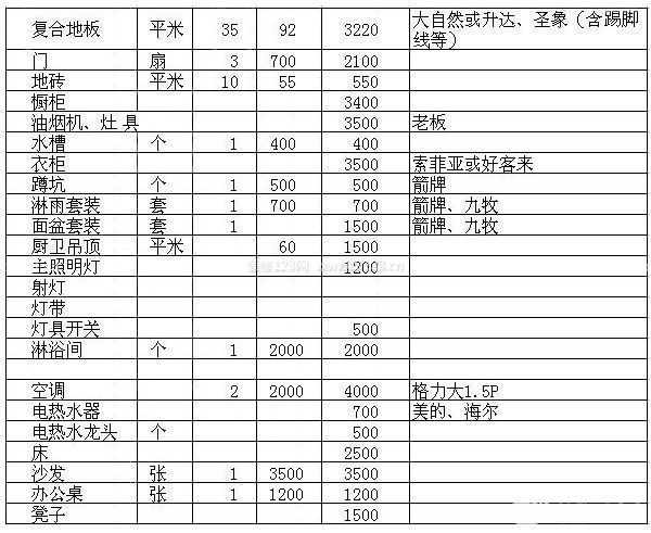 三房?jī)蓮d裝修預(yù)算表