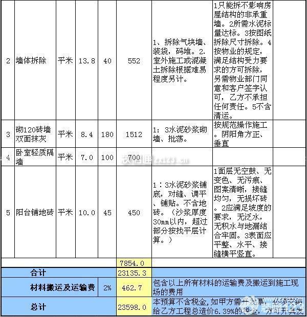 三房?jī)蓮d裝修預(yù)算表