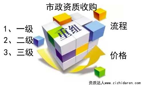 市政資質(zhì)收購:收購具備市政資質(zhì)公司步驟及價(jià)格
