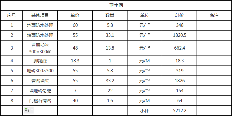 地中海風格裝修要多少錢？