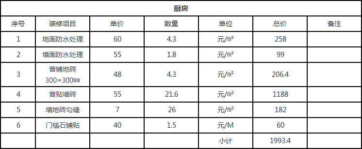 地中海風格裝修要多少錢？