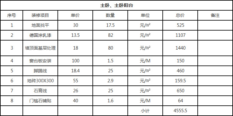 地中海風格裝修要多少錢？