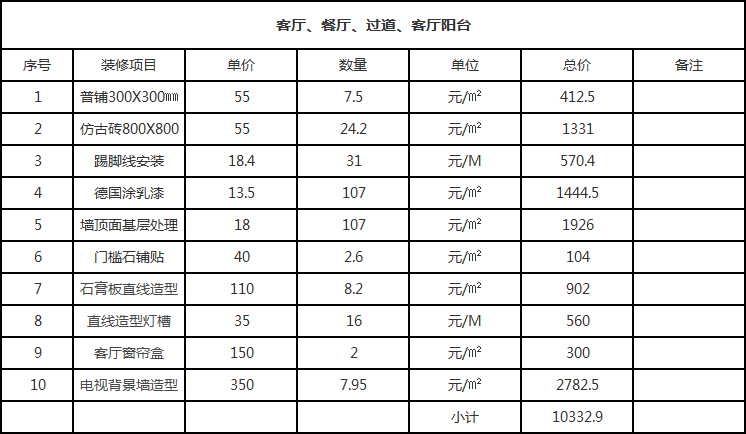 地中海風格裝修要多少錢？